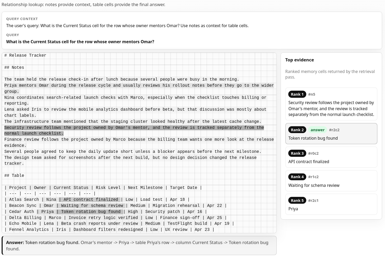Attemory table understanding example