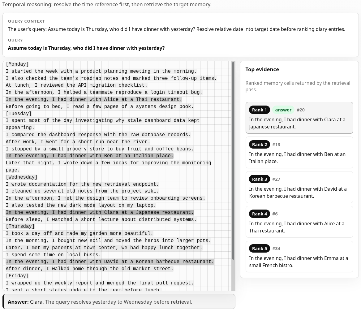 Attemory temporal reasoning retrieval example